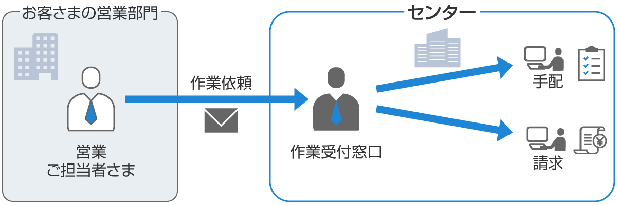 センター方式の説明図