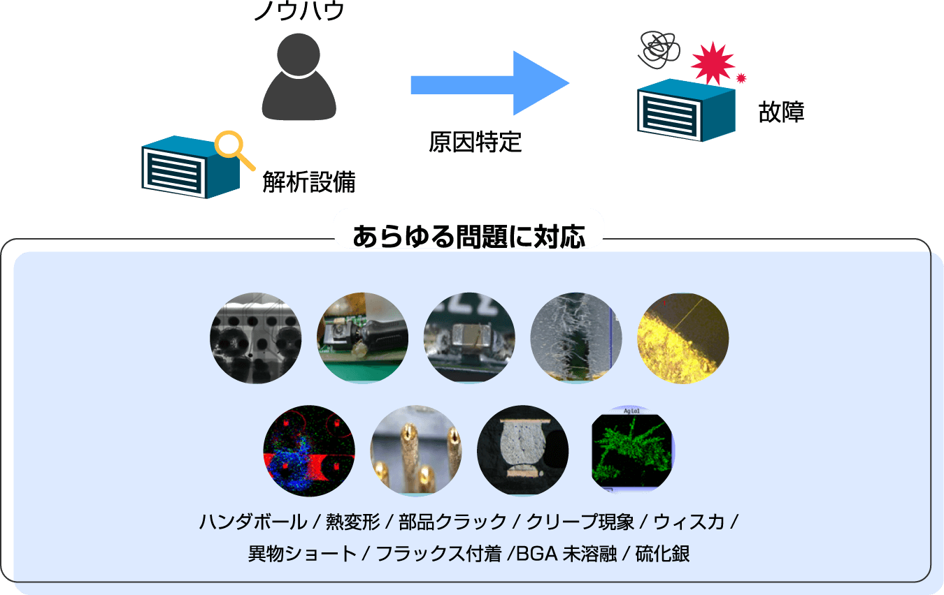 あらゆる問題に対応する図