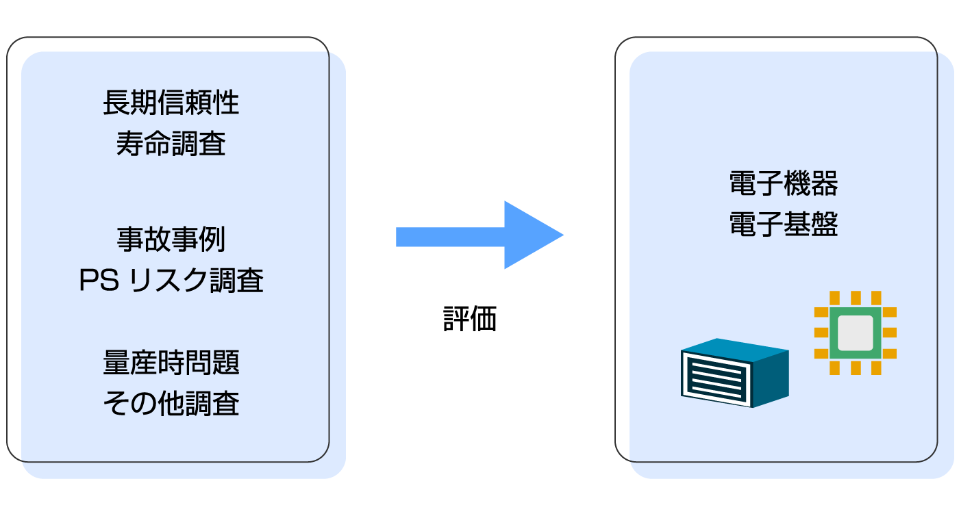 さまざまな調査で電子機器、基盤を評価