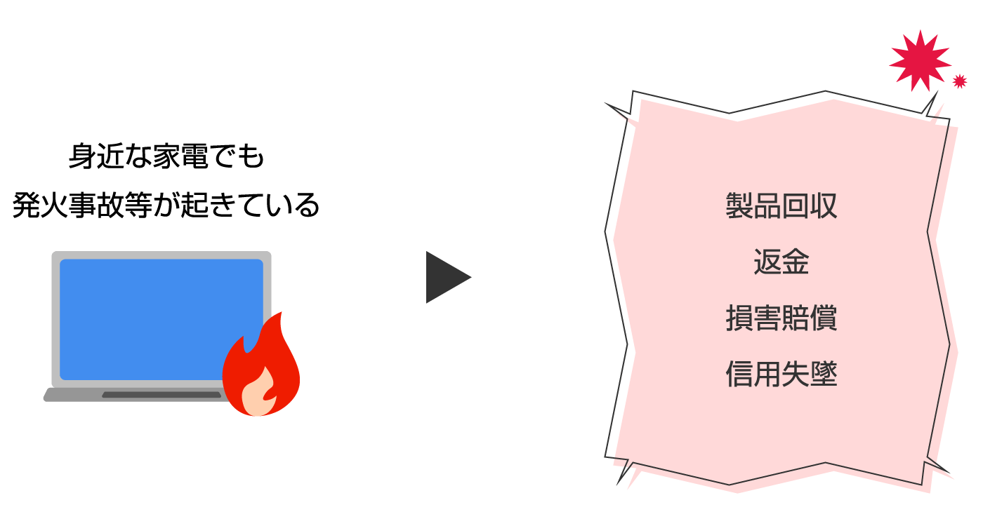 身近な家電でも発火事故が起きている