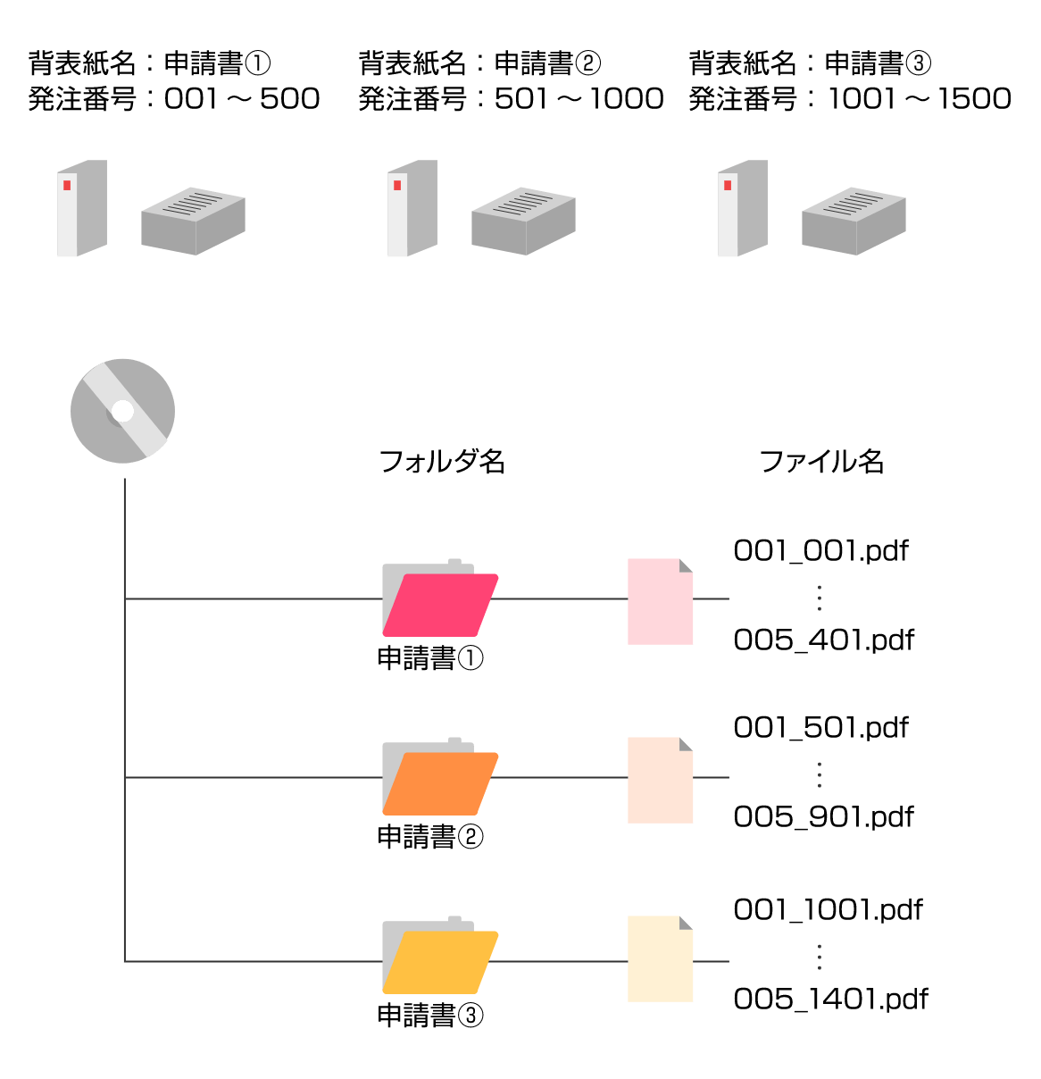 フォルダ名称イメージ図