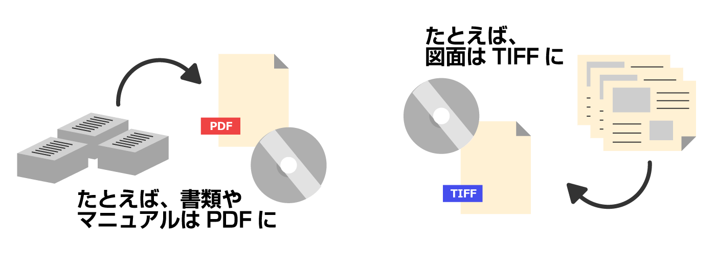 たとえば、書類やマニュアルはPDFに。たとえば、図面はTIFFに。