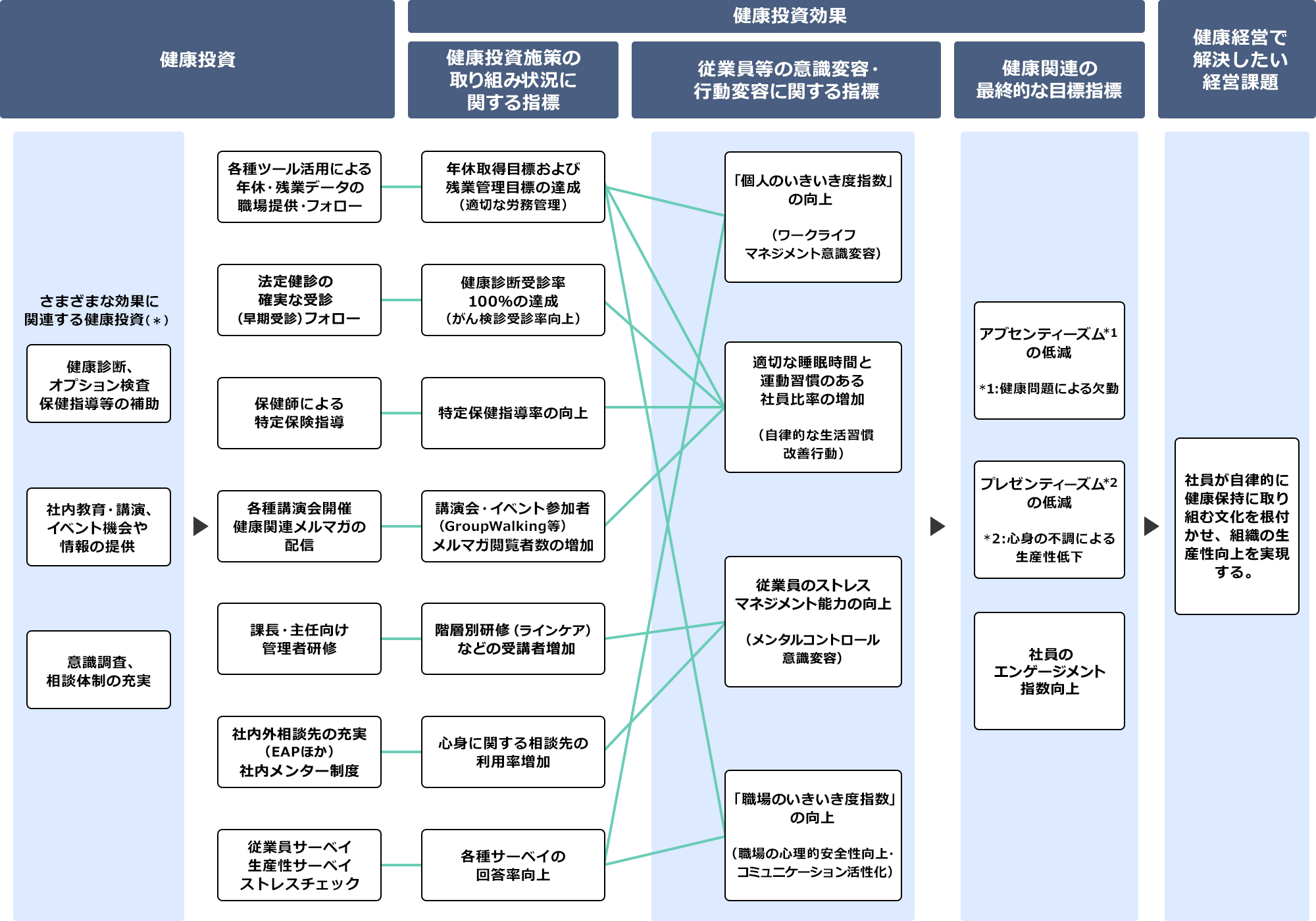 戦略マップ