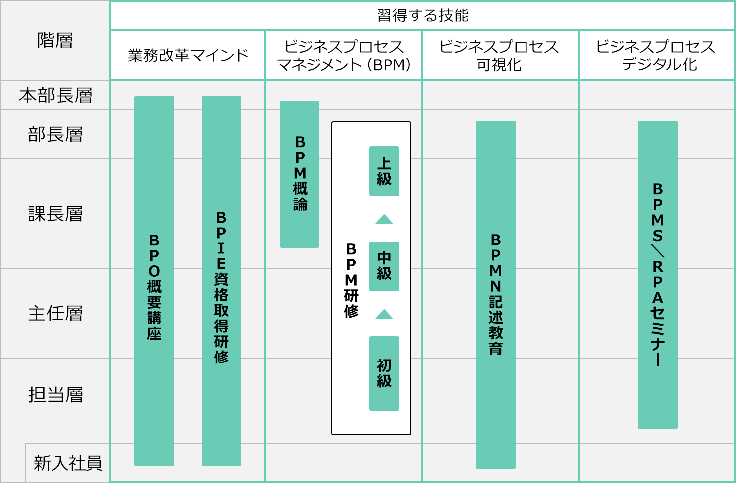 BPO関連教育体系図